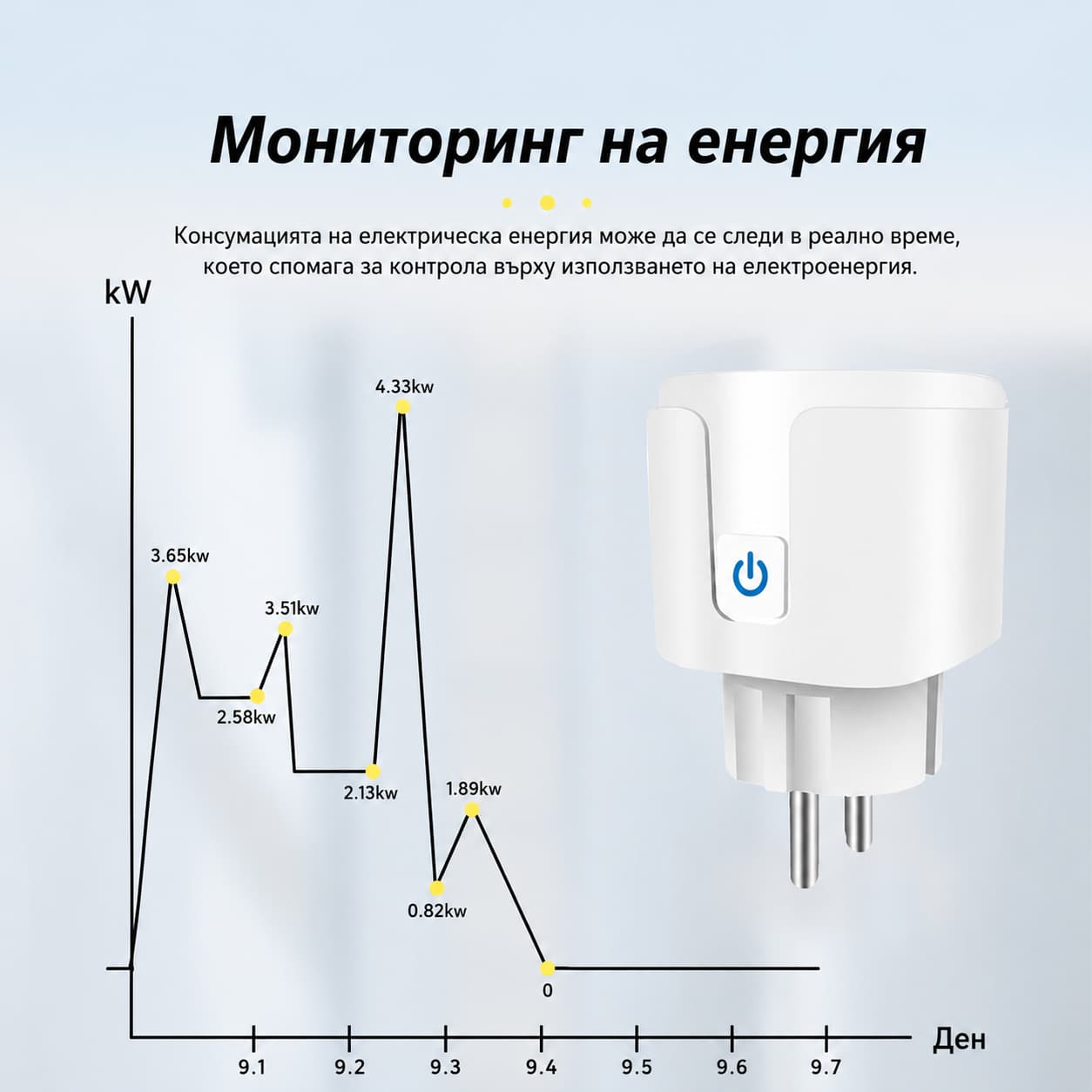 WiFi контакт с измерване на консумация 16A